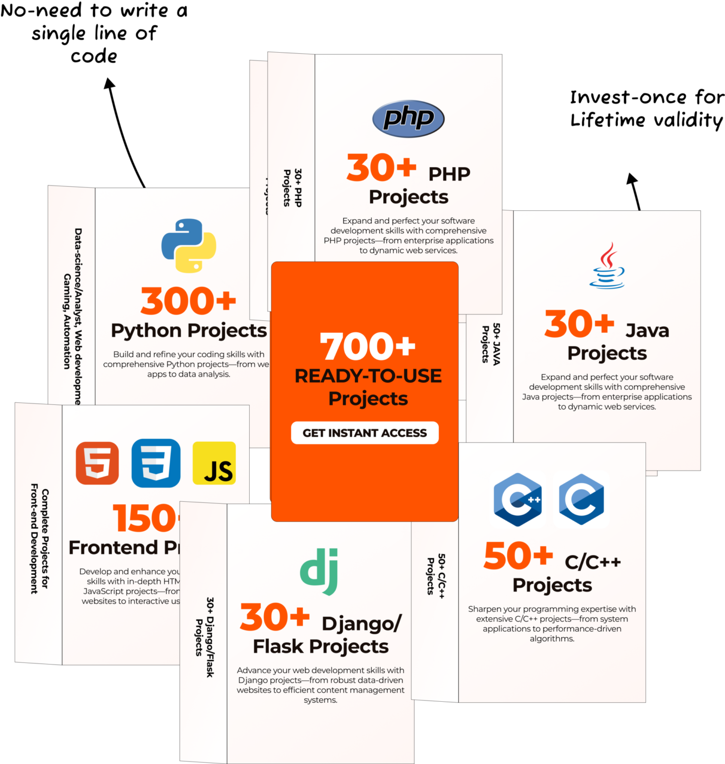 Developer's Kit - 700+ Job-Ready Projects Bundle
